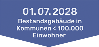 Grafik: Zeitleiste GEG