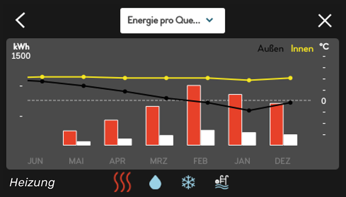 NIBE Energieanzeige Heizung