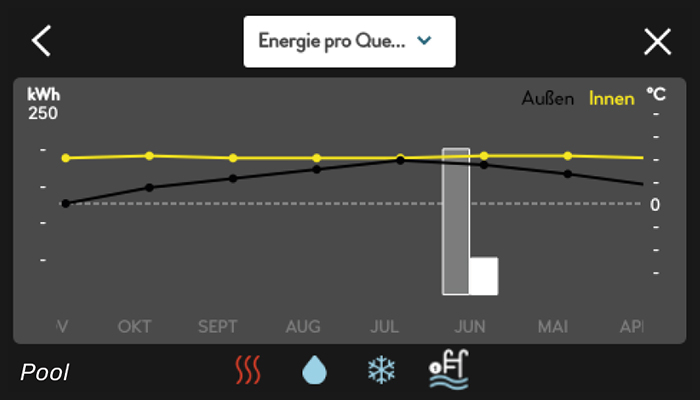 NIBE Energieanzeige Pool