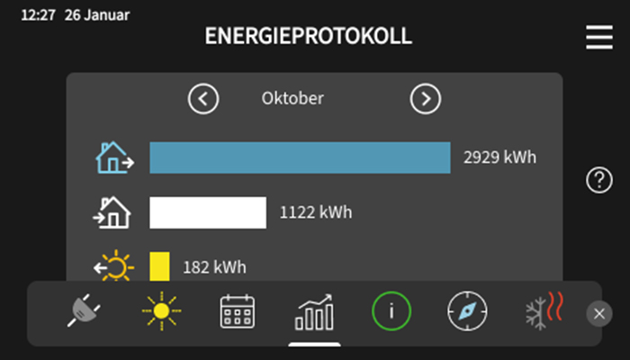 NIBE Energieanzeige Energieprotokoll