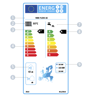 produktetikett-varmepumpe