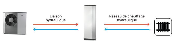fonctionnement d'une pompe à chaleur air eau monobloc