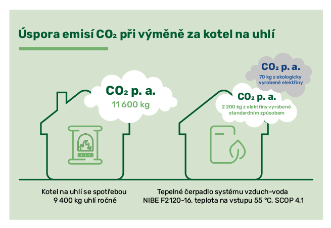 udržitelnost