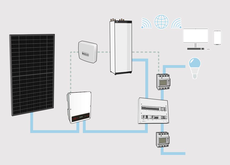 Solar fotovoltaica