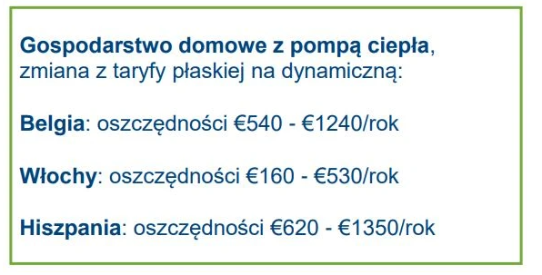 Oszczędności taryfy dynamicznej