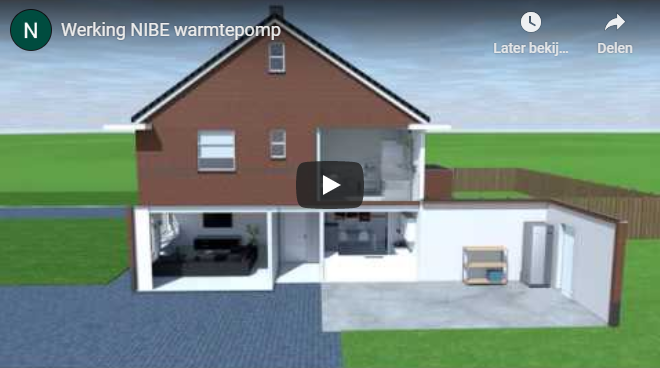 Youtube: NIBE werking warmtepomp