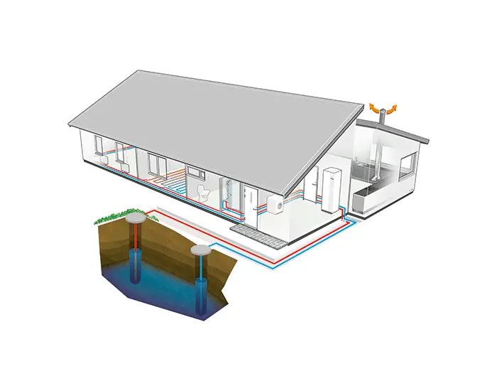 Open Loop / Ground Water Collector