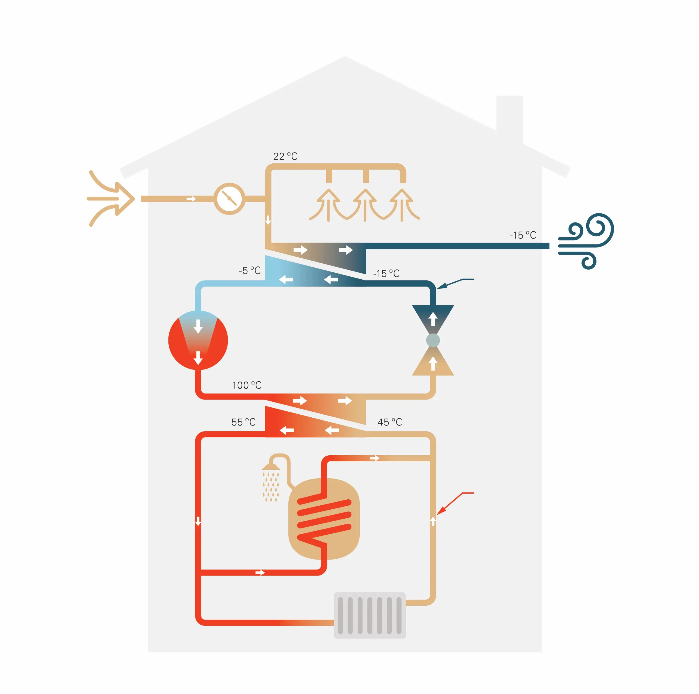 How A Heat Pump Works NIBE