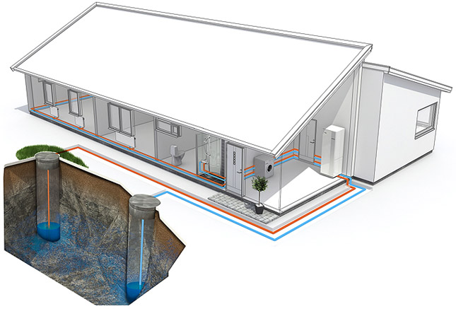 Illustrasjon av hvordan en bergvarmepumpe med grunnvann som energikilde fungerer