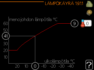 Lämpökäyrä