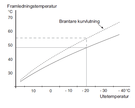 Så enkelt monteras solceller på taket