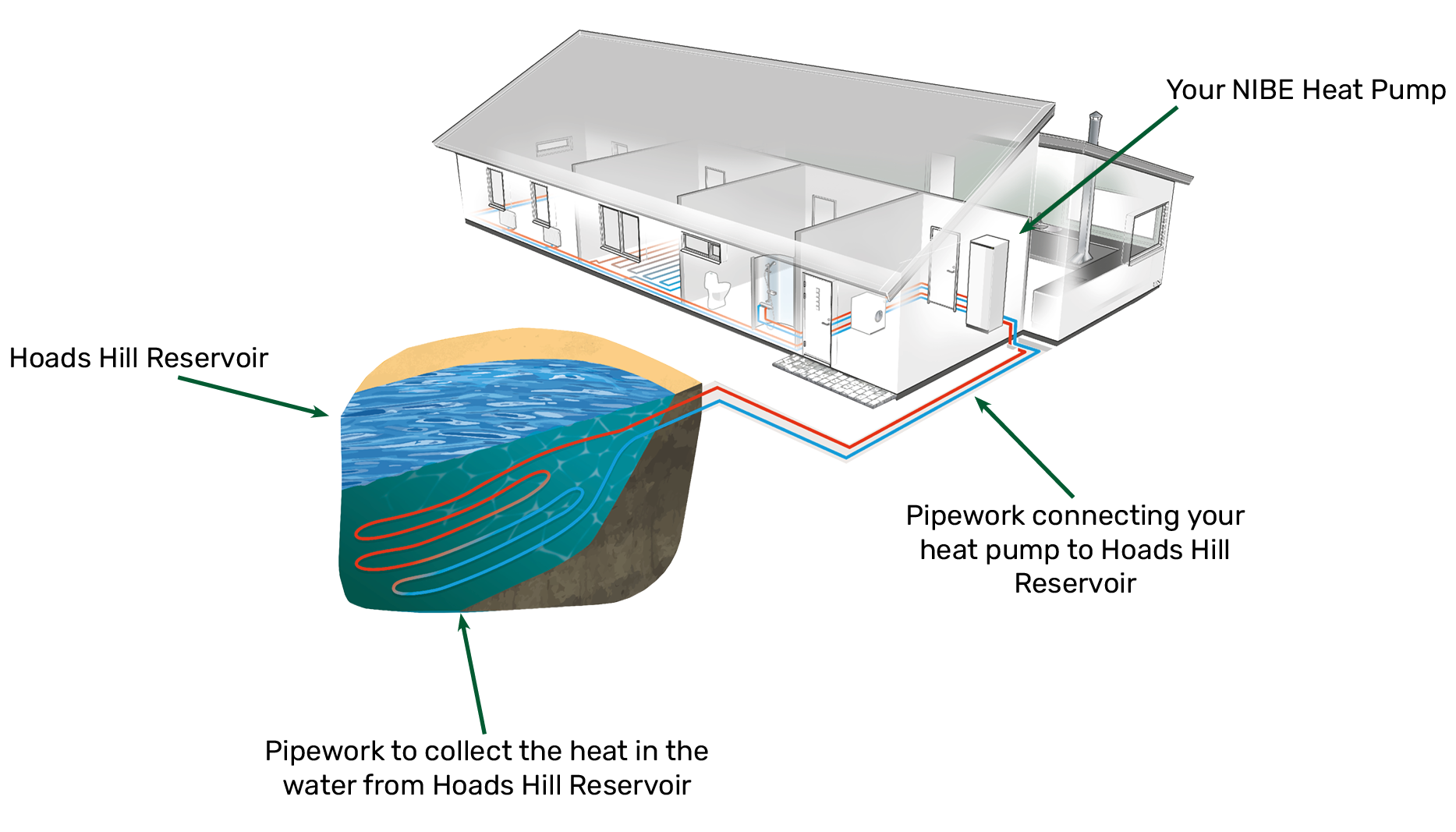 Heat pump explanation graphic