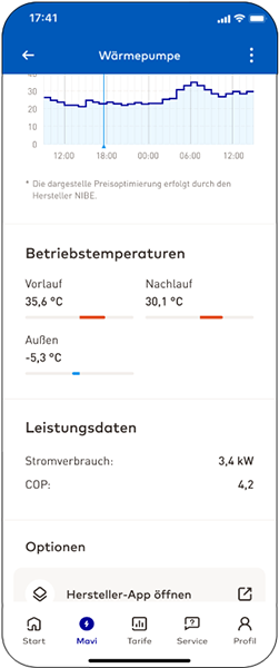 EnBW zuhause+ App mit NIBE S2125 Daten