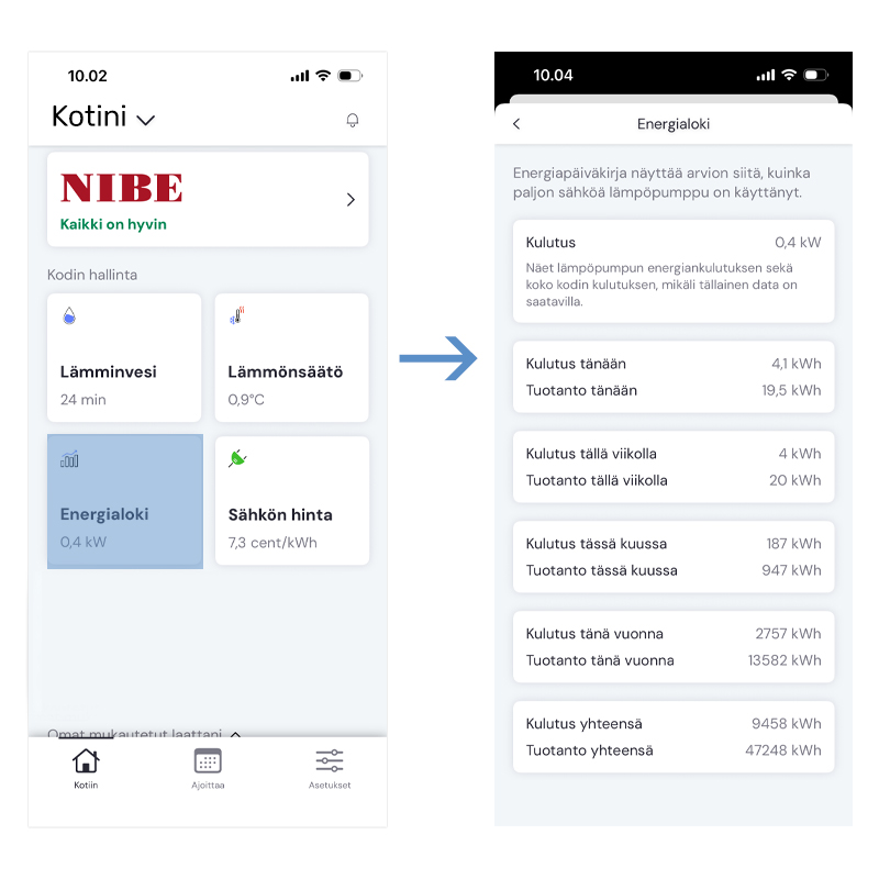 myUplink energialoki