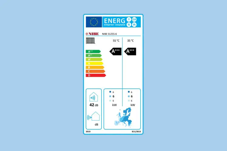 Energijska nalepka NIBE