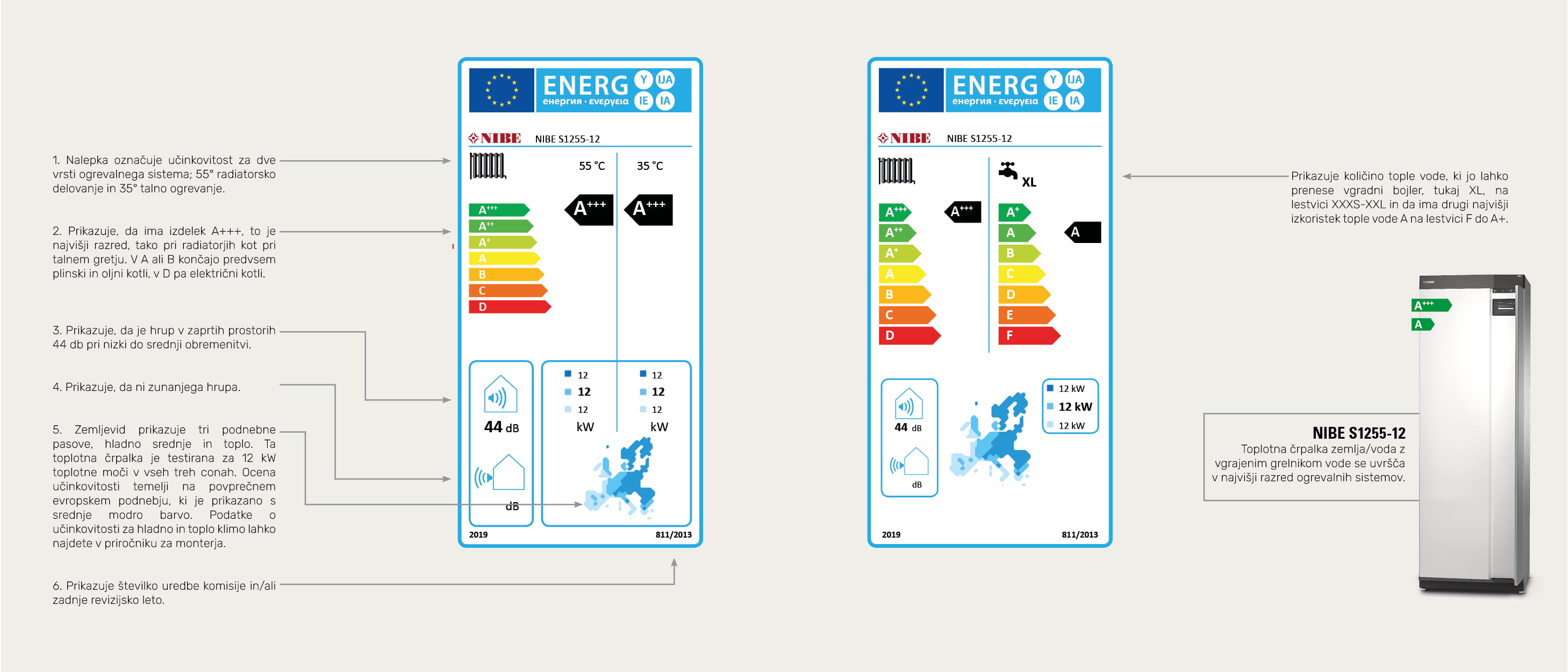 Razlaga energijske nalepke