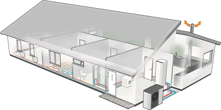 Installation Air-Eau en maison