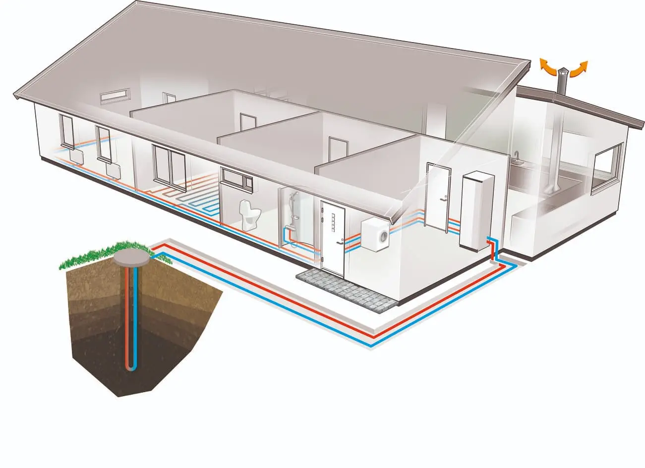 How ground source heat pump works