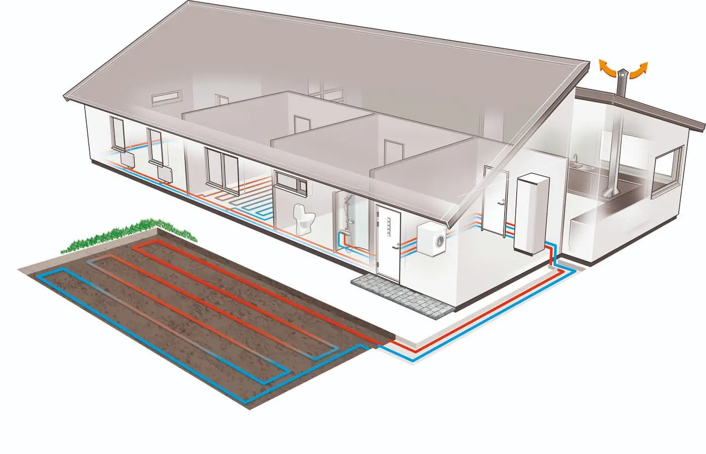 Ground source heat pump with ground loops