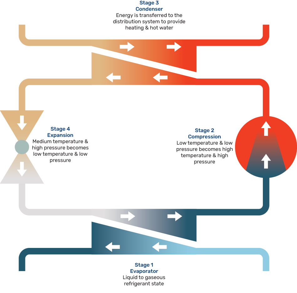 Refrigeration Cycle