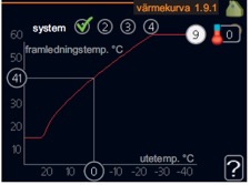 Värmekurva