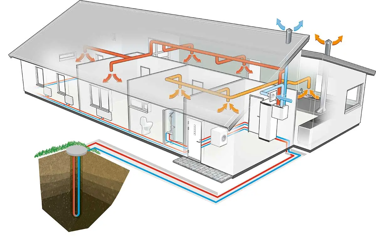 NIBE maalämpöpumppu ja ilmanvaihtokone toimivat yhdessä