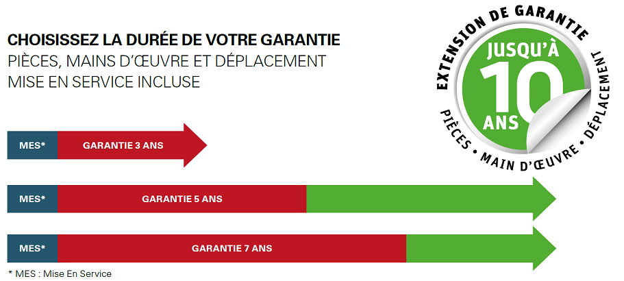 Garantie 10 ans