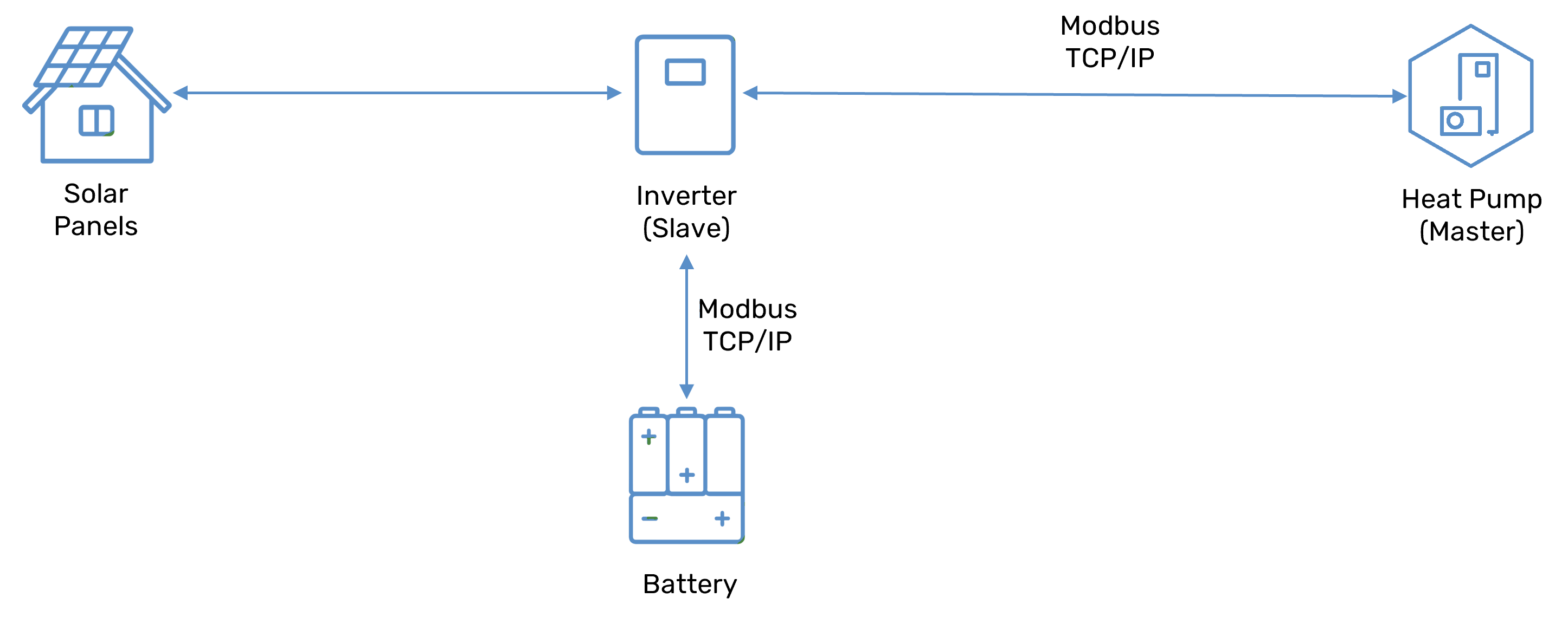 NIBE PV-T setup number 1
