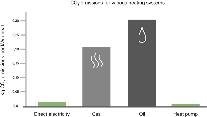 NIBE heat pumps