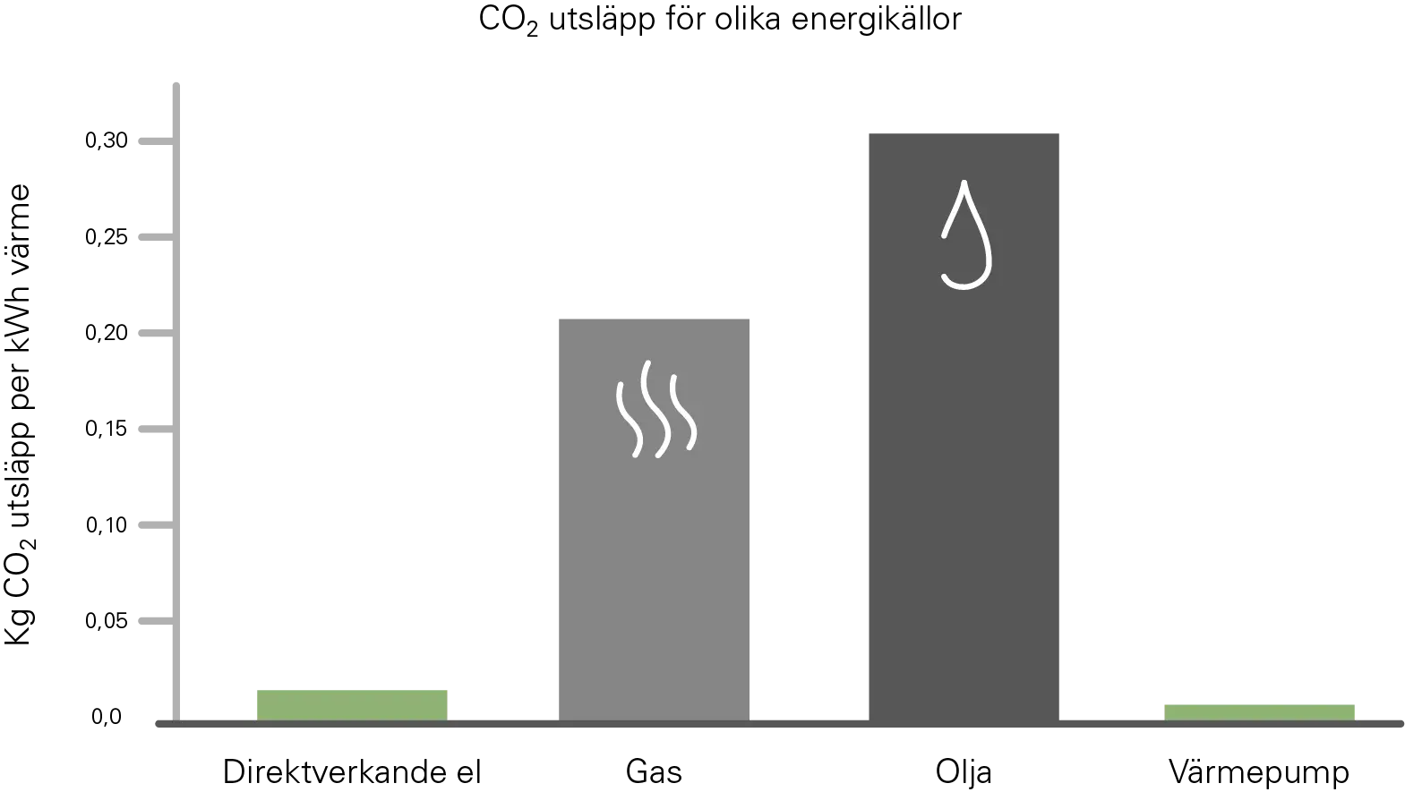 Koldioxid diagram