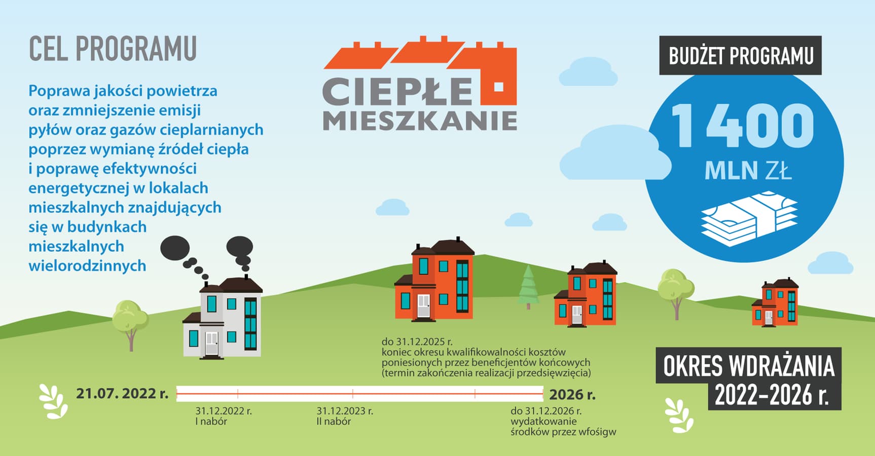 Szwedzka Dotacja do pomp ciepła NIBE